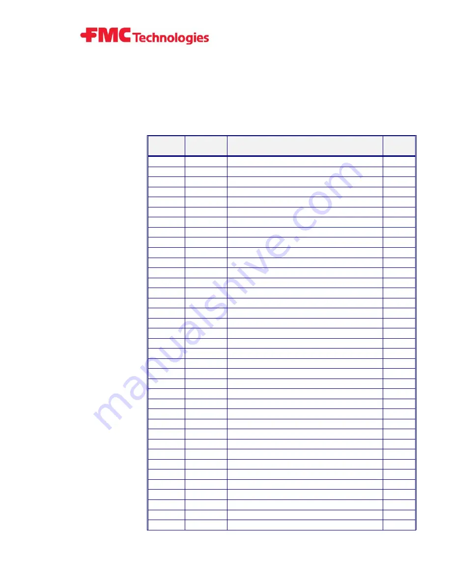 FMC Technologies MPU 1200 V6 Procedures Manual Download Page 10