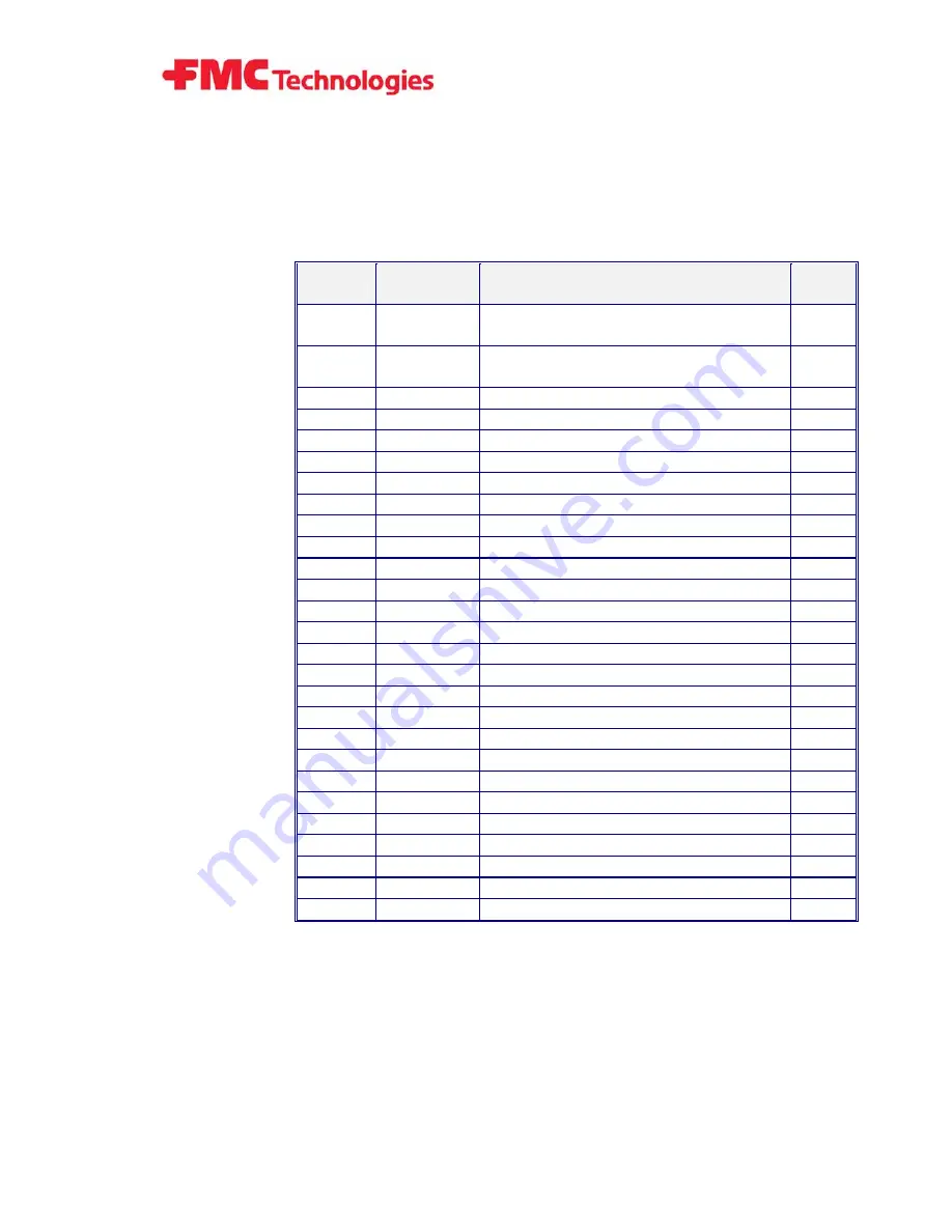 FMC Technologies MPU 1200 V6 Procedures Manual Download Page 18