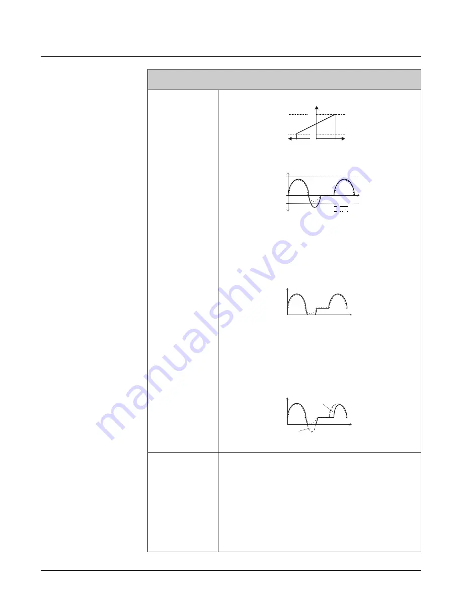 FMC Technologies Proline Promass 83 E Description Of Device Functions Download Page 70