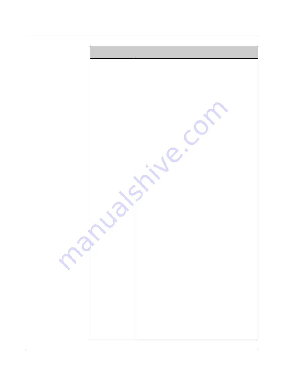 FMC Technologies Proline Promass 83 E Description Of Device Functions Download Page 80