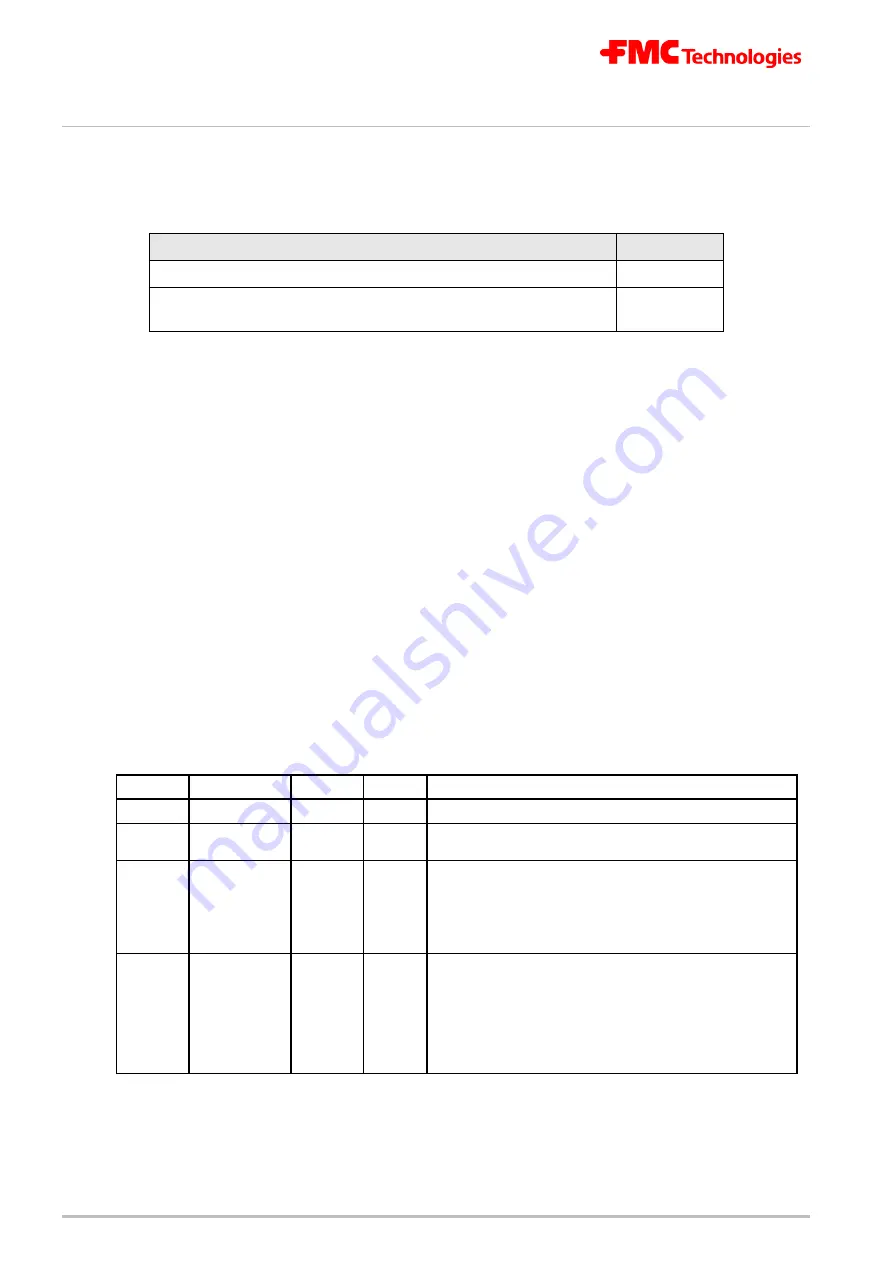 FMC Technologies Sening EPE2 Installation Manual Download Page 2