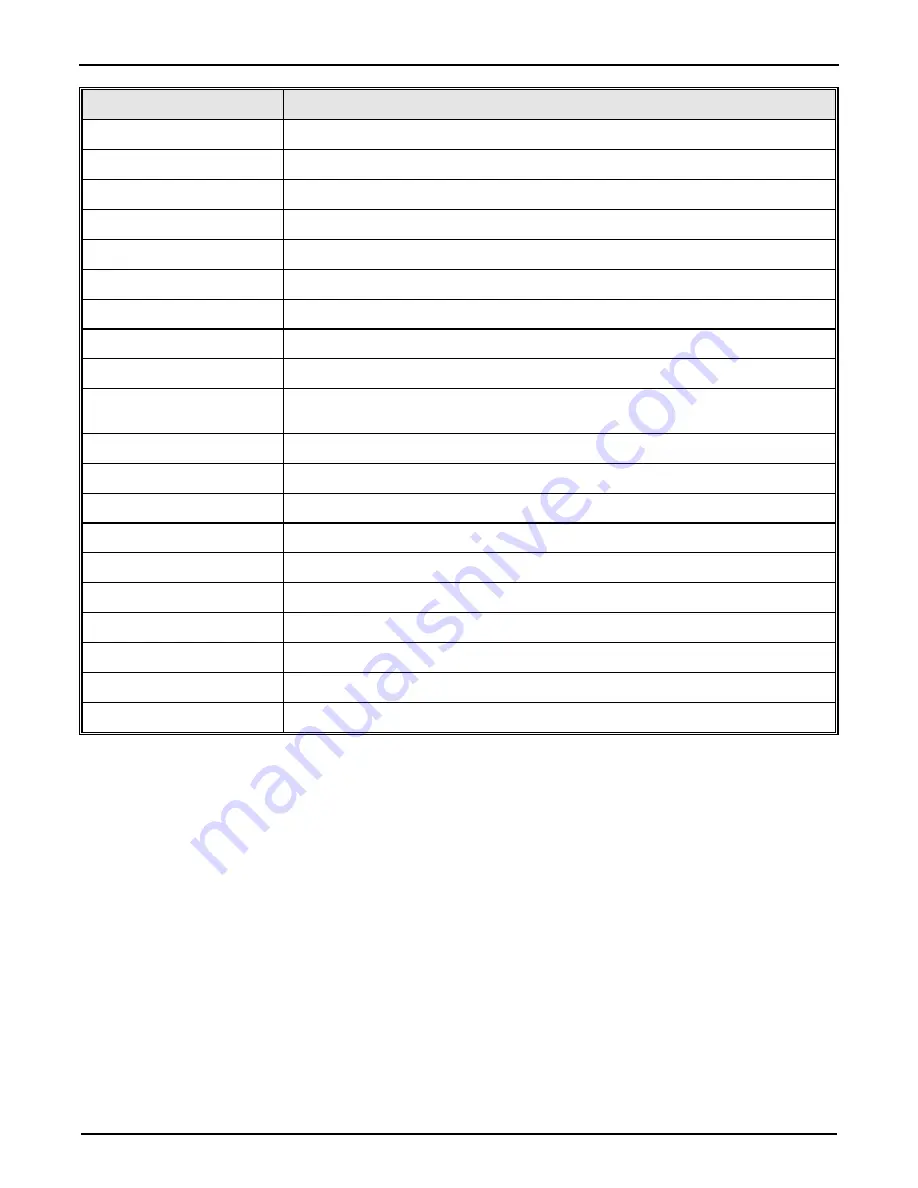 FMC Technologies Smith Meter AccuLoad II Operator'S Manual Download Page 58