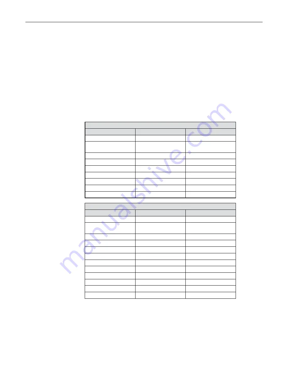 FMC Technologies Smith Meter microFlow.net Liquid Manual Download Page 26