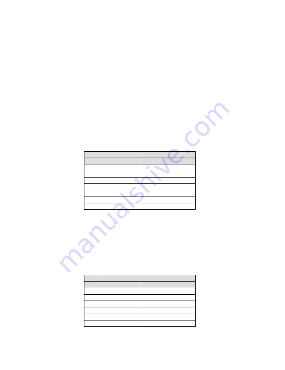 FMC Technologies Smith Meter microFlow.net Liquid Manual Download Page 29