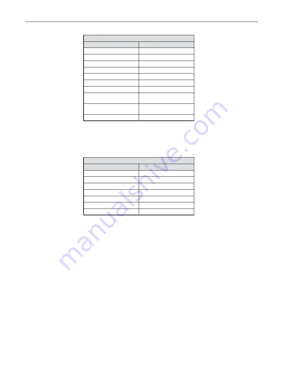 FMC Technologies Smith Meter microFlow.net Liquid Manual Download Page 34