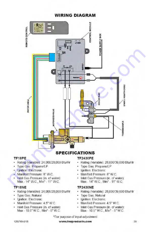 FMI TF18NE Owner'S Operation And Installation Manual Download Page 35