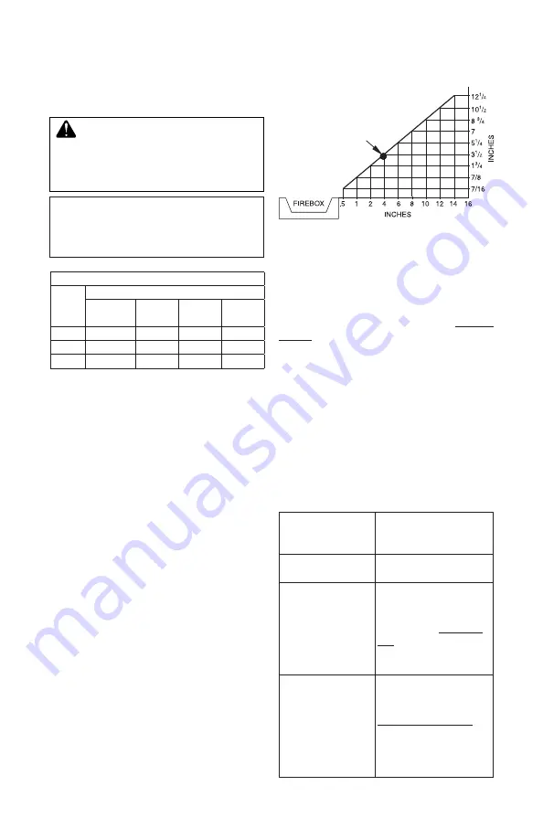 FMI TF18NV Owner'S Operation And Installation Manual Download Page 10