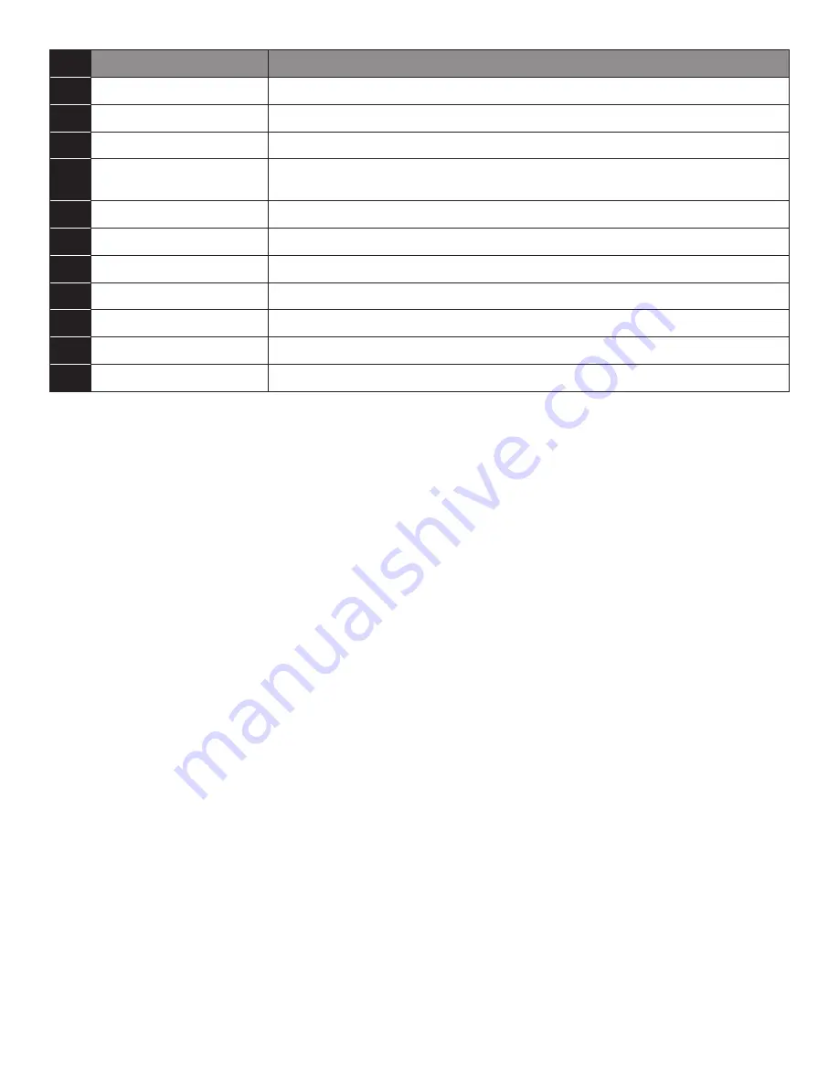 FMS Micro Handpiece Manual Download Page 25