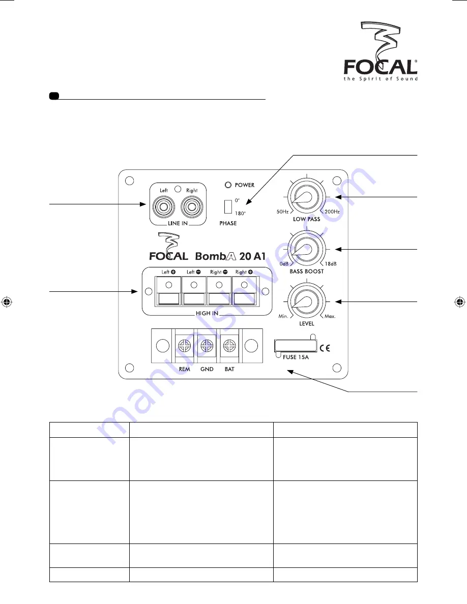 Focal BOMBA 20 A1 User Manual Download Page 14