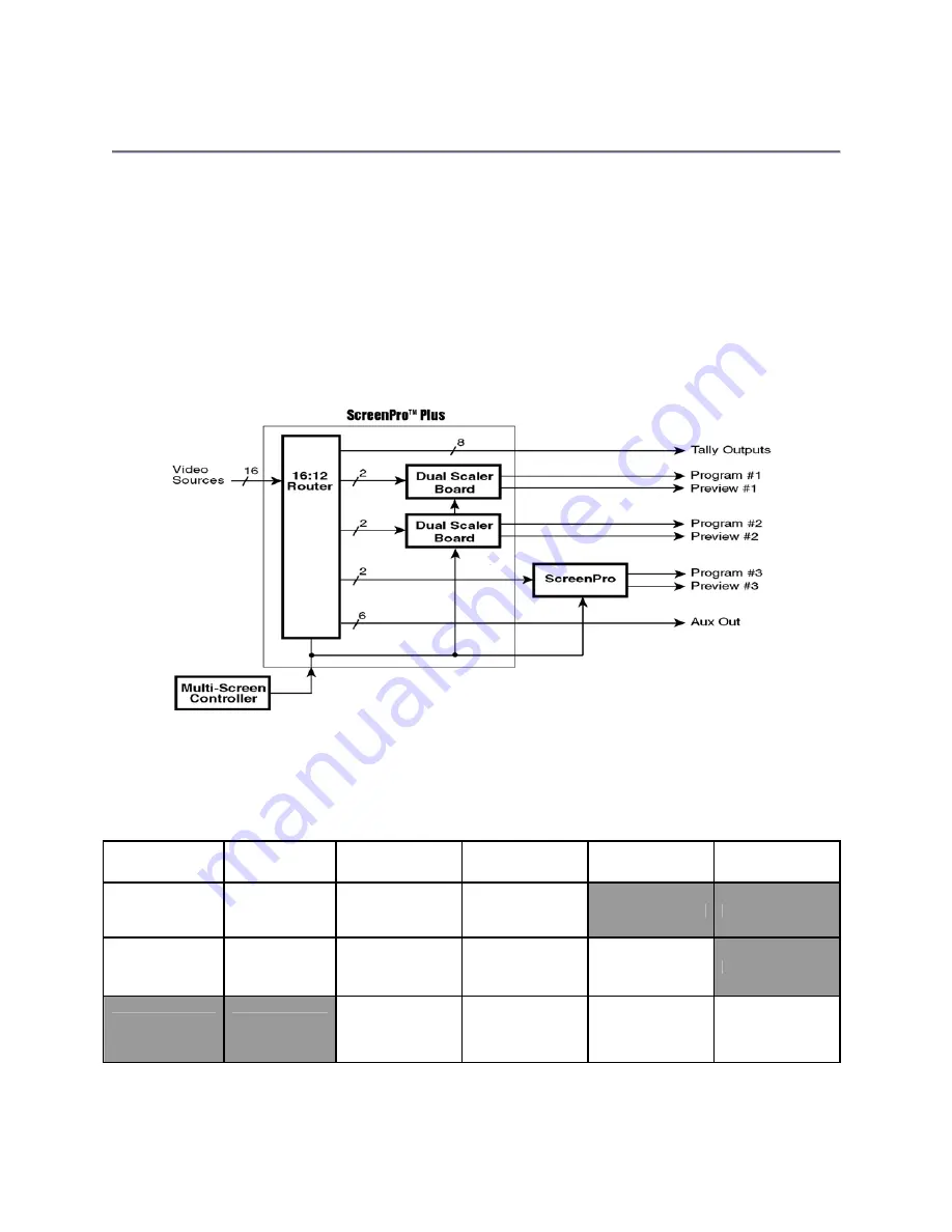 FOLSOM ScreenPro PLUS 1200 SERIES Installation And Operator'S Manual Download Page 68