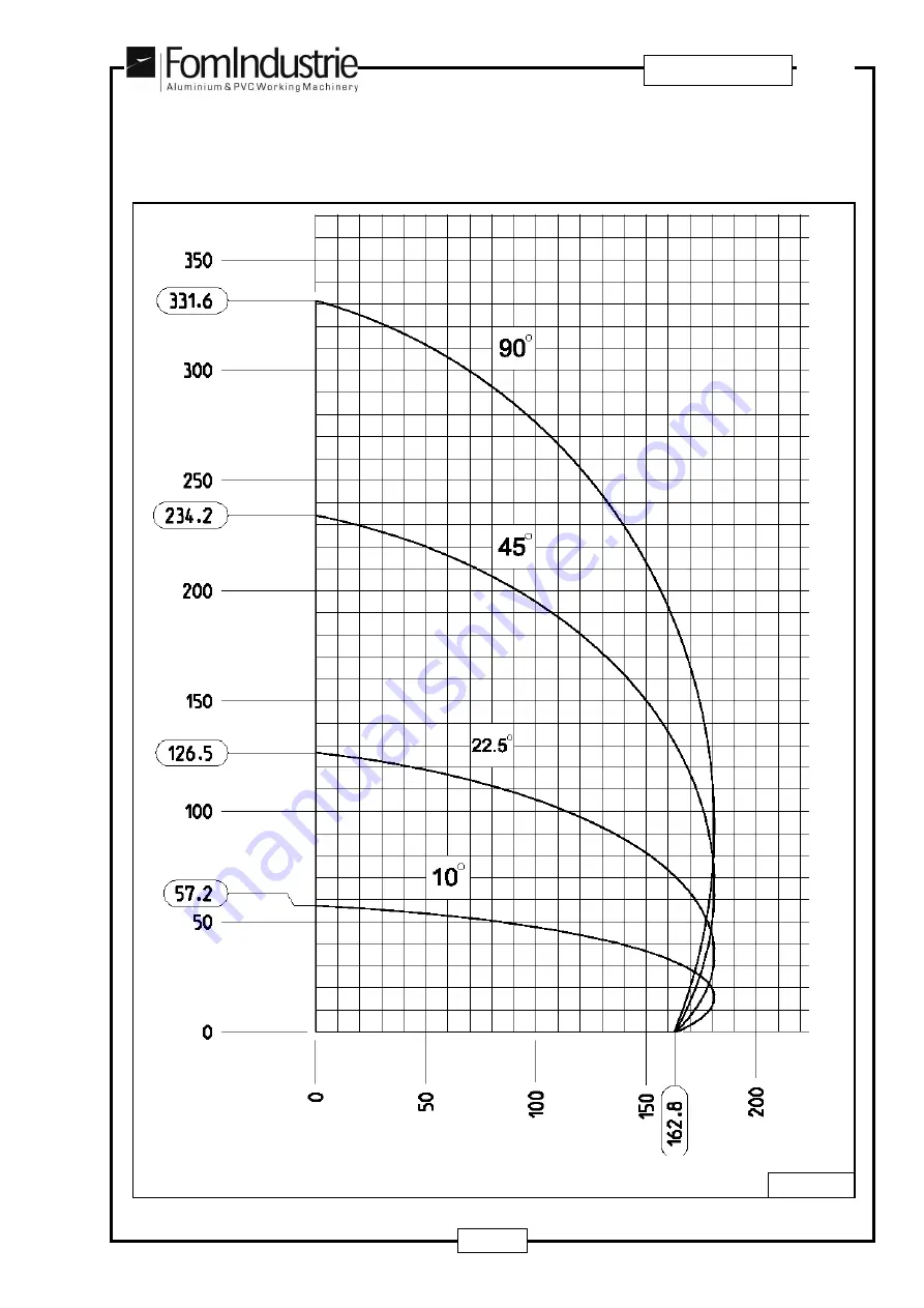 FOM INDUSTRIE BLITZ Use And Maintenance Manual Download Page 15