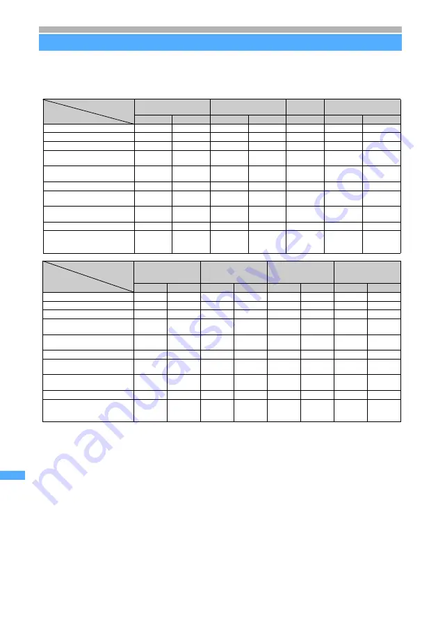 Foma D702i Manual Download Page 342