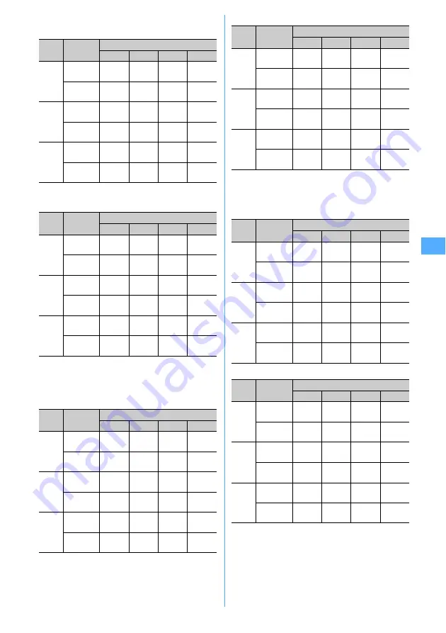 Foma F905I Manual Download Page 131