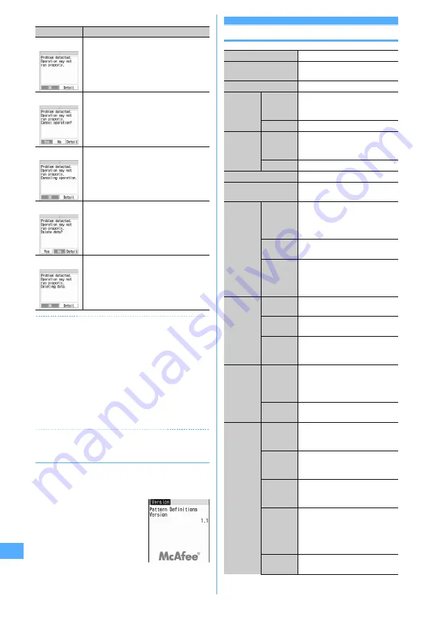 Foma F905I Manual Download Page 448