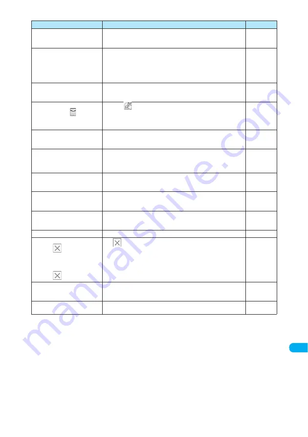 Foma N902IS Manual Download Page 479