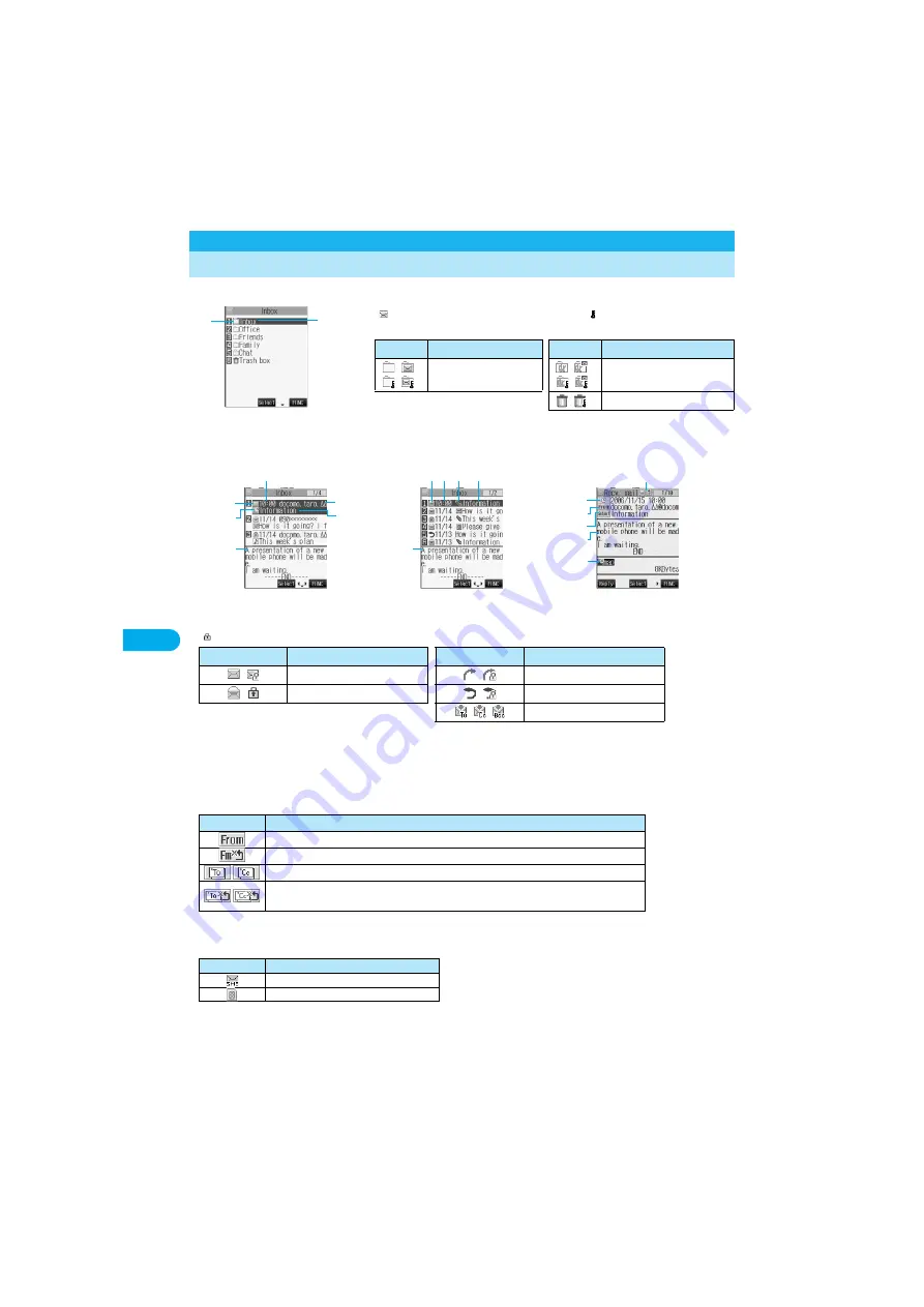 Foma P901ITV User Manual Download Page 269