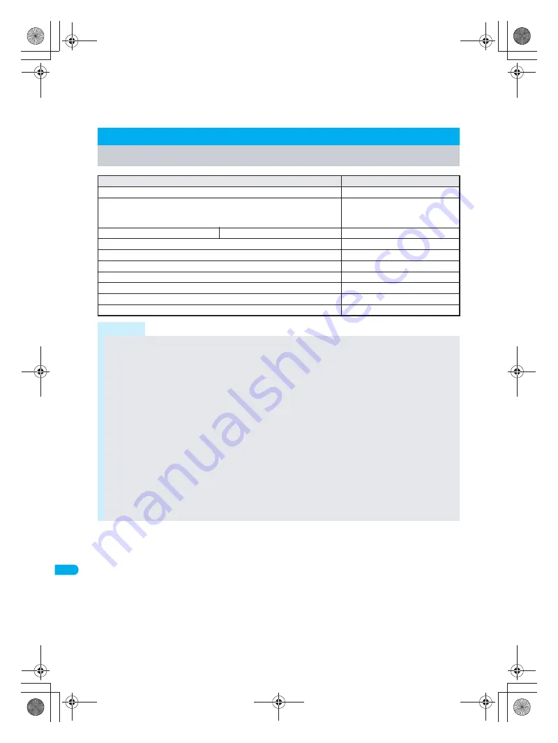 Foma PushTalk SH902i Manual Download Page 522