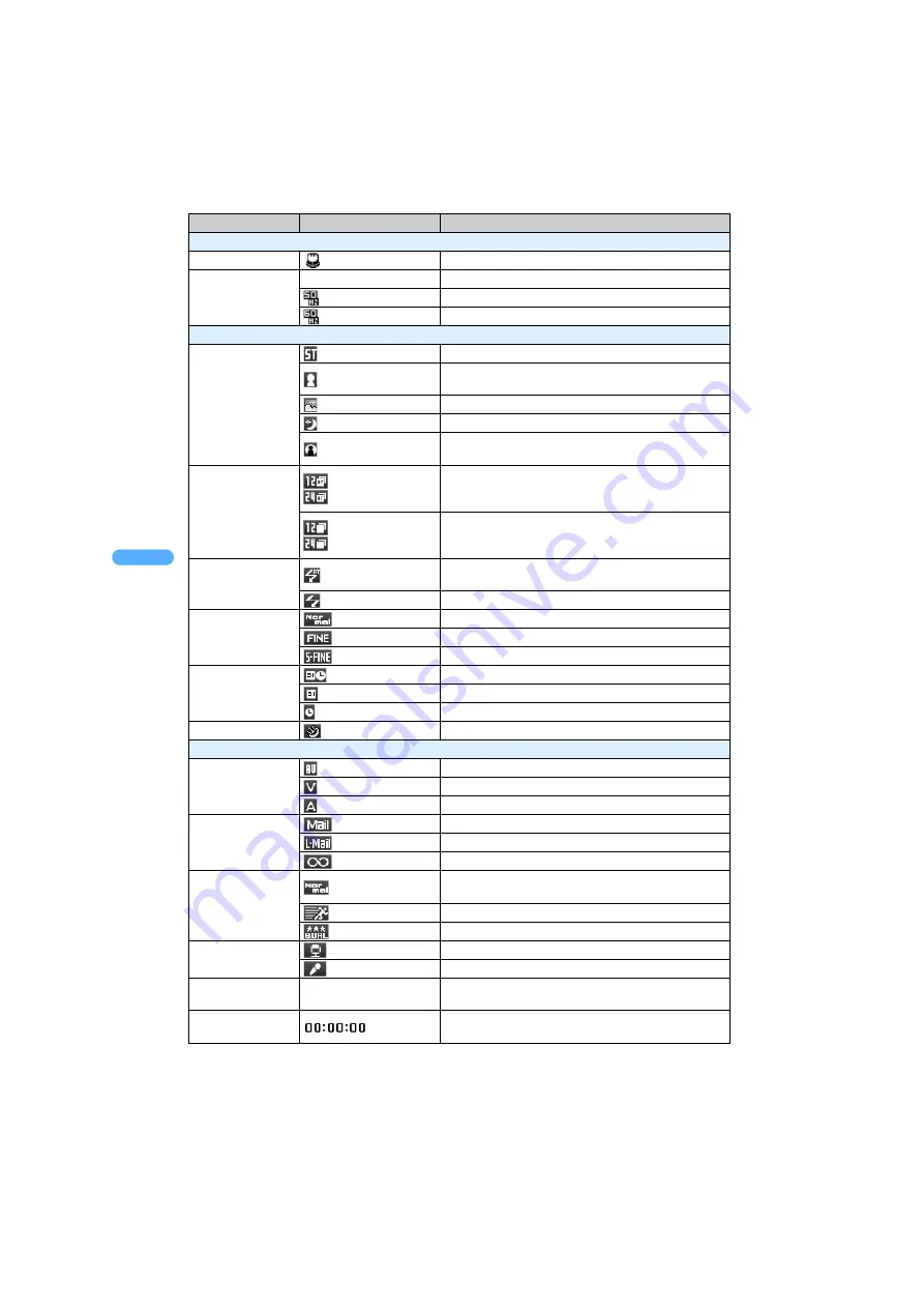 Foma SA702i Manual Download Page 164