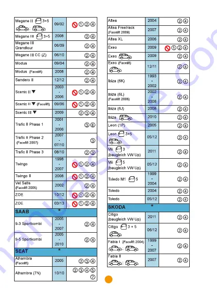 Foppapedretti Rolling Fix Assembly Instructions Manual Download Page 143