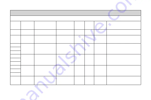 Fora IR20 Series Owner'S Manual Download Page 22