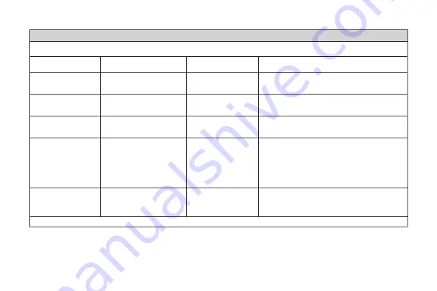 Fora IR20 Series Owner'S Manual Download Page 43