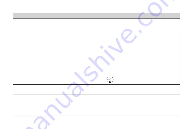 Fora IR20 Series Owner'S Manual Download Page 44