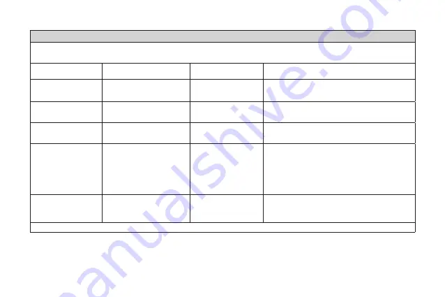 Fora IR20 Series Owner'S Manual Download Page 66