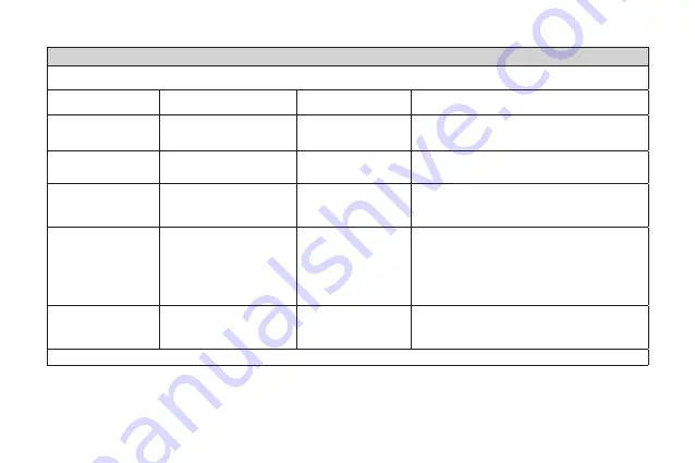 Fora IR20 Series Owner'S Manual Download Page 89