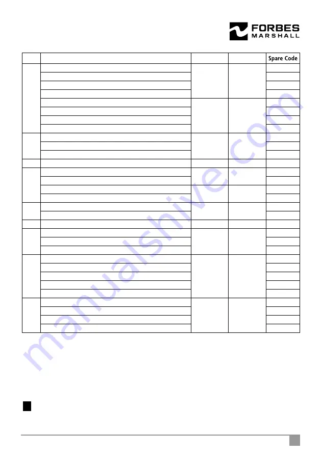 Forbes Marshall FMPRV41 Installation And Maintenance Manual Download Page 35