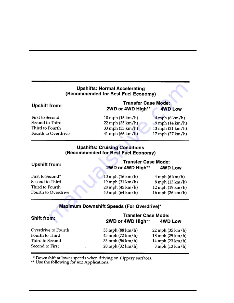 Ford 1996 ranger Owner'S Manual Download Page 164