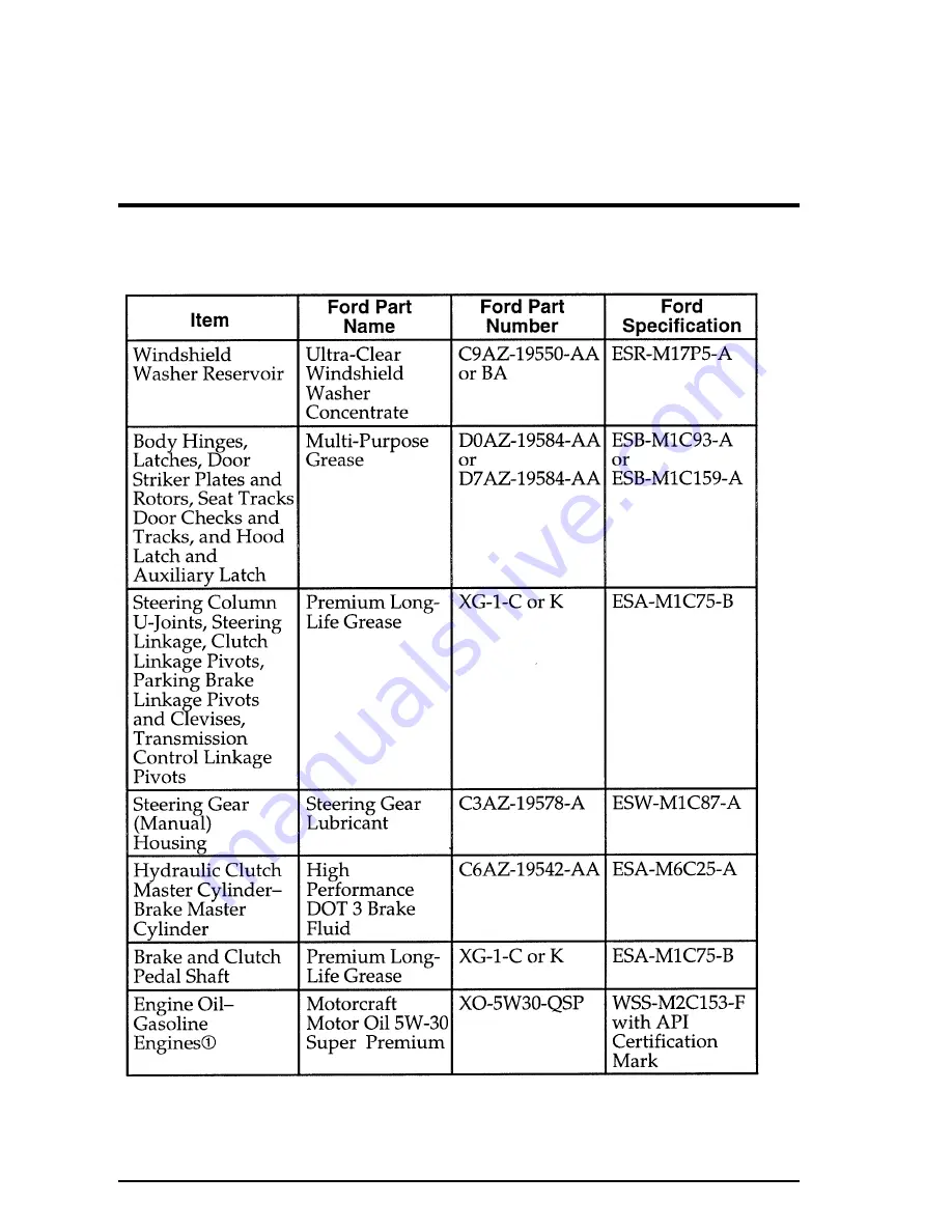 Ford 1996 ranger Owner'S Manual Download Page 330