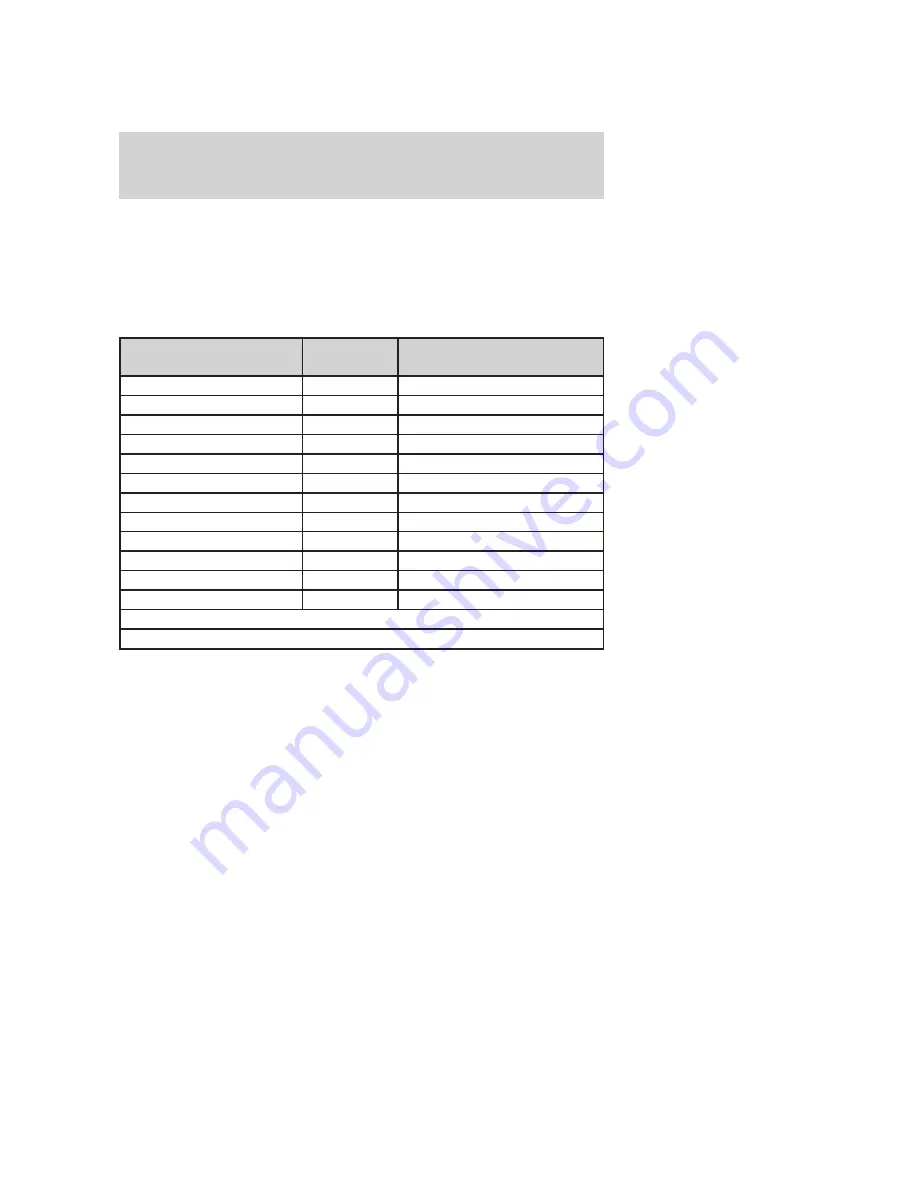 Ford 2005 Excursion Owner'S Manual Download Page 55