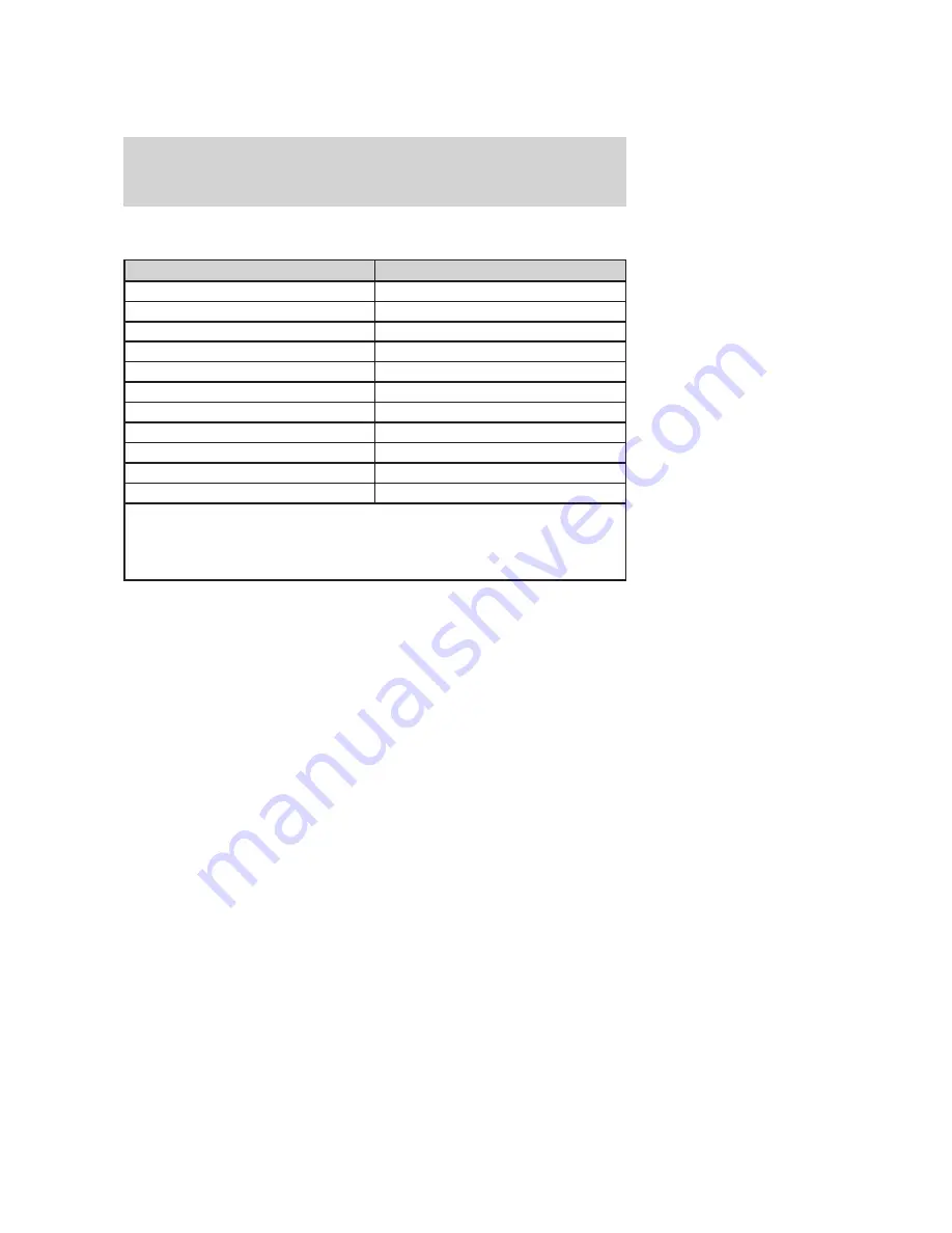 Ford 2006 Expedition Owner'S Manual Download Page 217