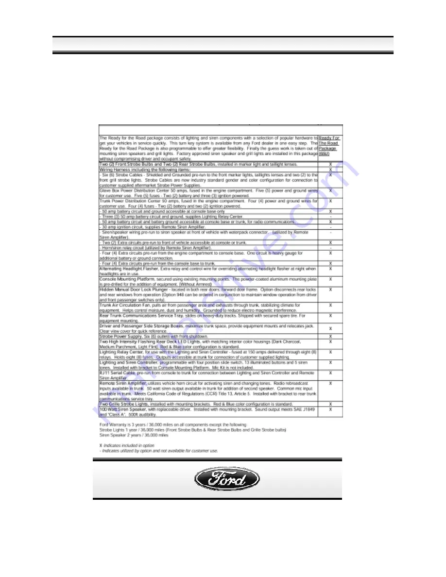 Ford 65U Manual Download Page 5