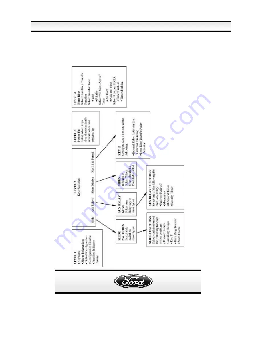 Ford 65U Скачать руководство пользователя страница 35