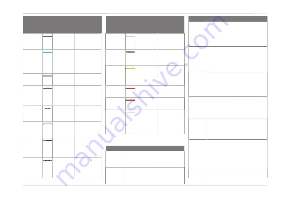 Ford Connected Wall Box Operation Manual Download Page 9