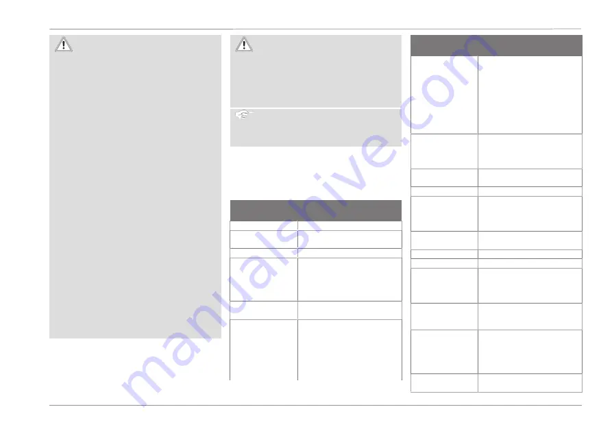 Ford Connected Wall Box Operation Manual Download Page 19