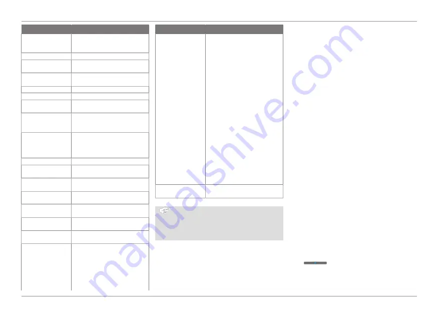 Ford Connected Wall Box Operation Manual Download Page 20