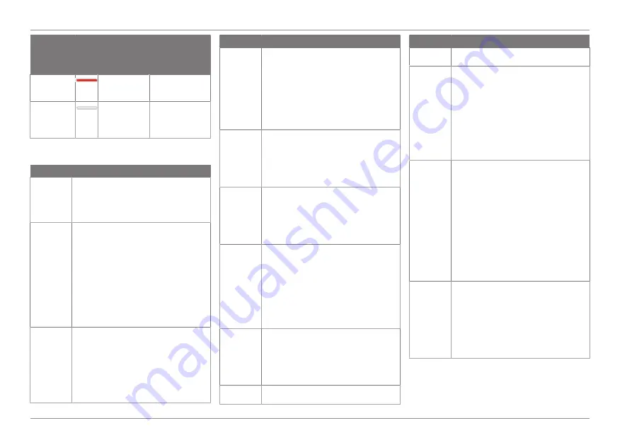 Ford Connected Wall Box Operation Manual Download Page 22