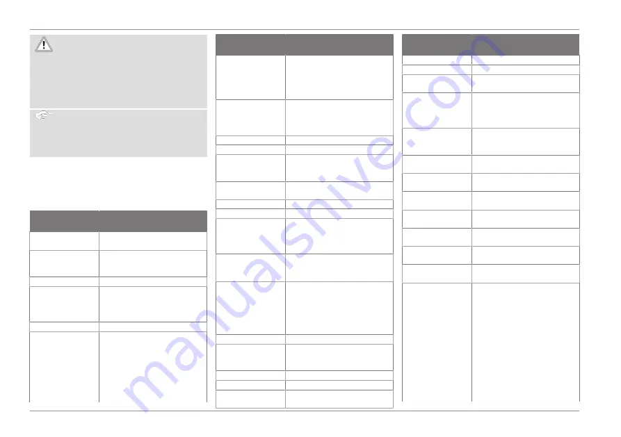 Ford Connected Wall Box Operation Manual Download Page 32