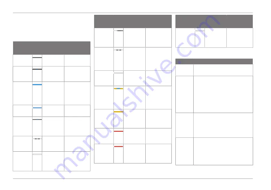 Ford Connected Wall Box Operation Manual Download Page 34