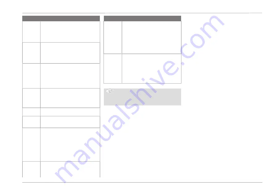 Ford Connected Wall Box Operation Manual Download Page 35