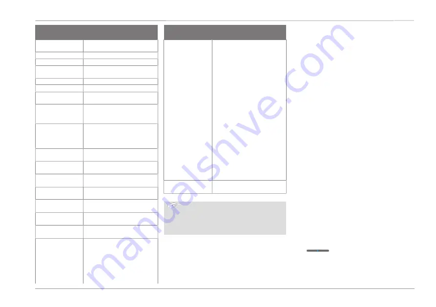 Ford Connected Wall Box Operation Manual Download Page 57