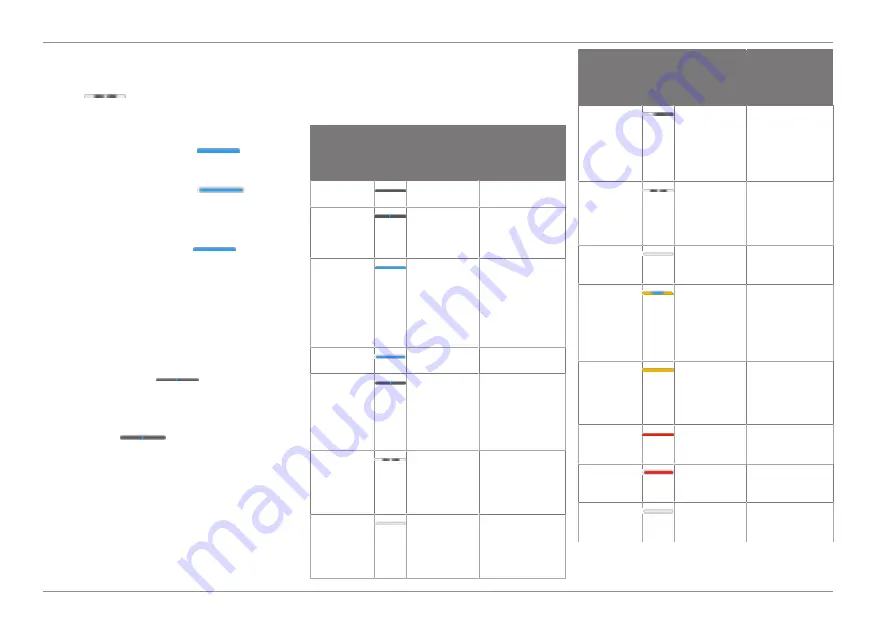 Ford Connected Wall Box Operation Manual Download Page 58