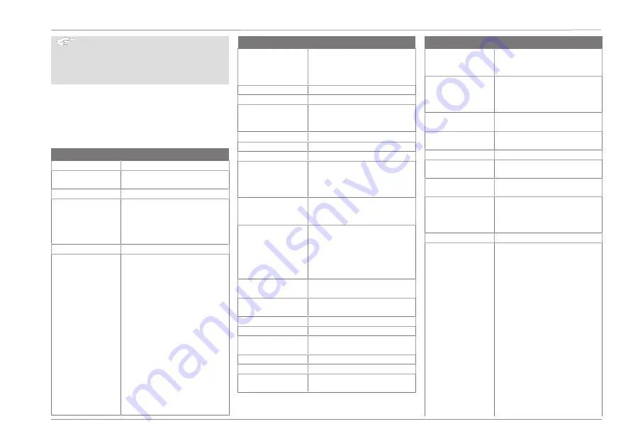 Ford Connected Wall Box Operation Manual Download Page 69