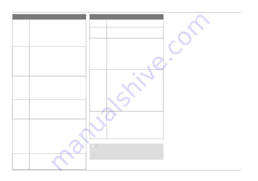 Ford Connected Wall Box Operation Manual Download Page 72