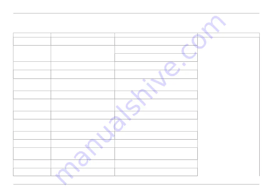 Ford Connected Wall Box Operation Manual Download Page 76