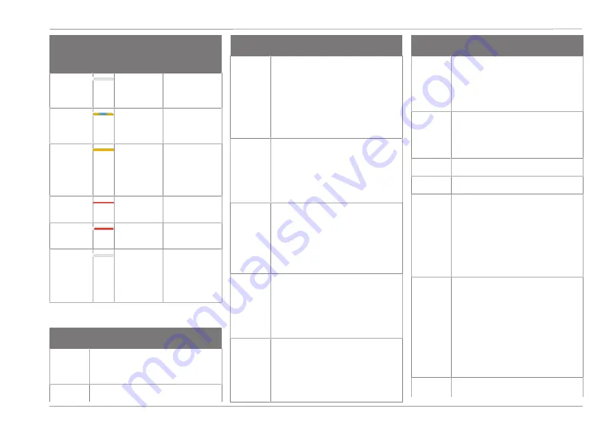 Ford Connected Wall Box Operation Manual Download Page 85