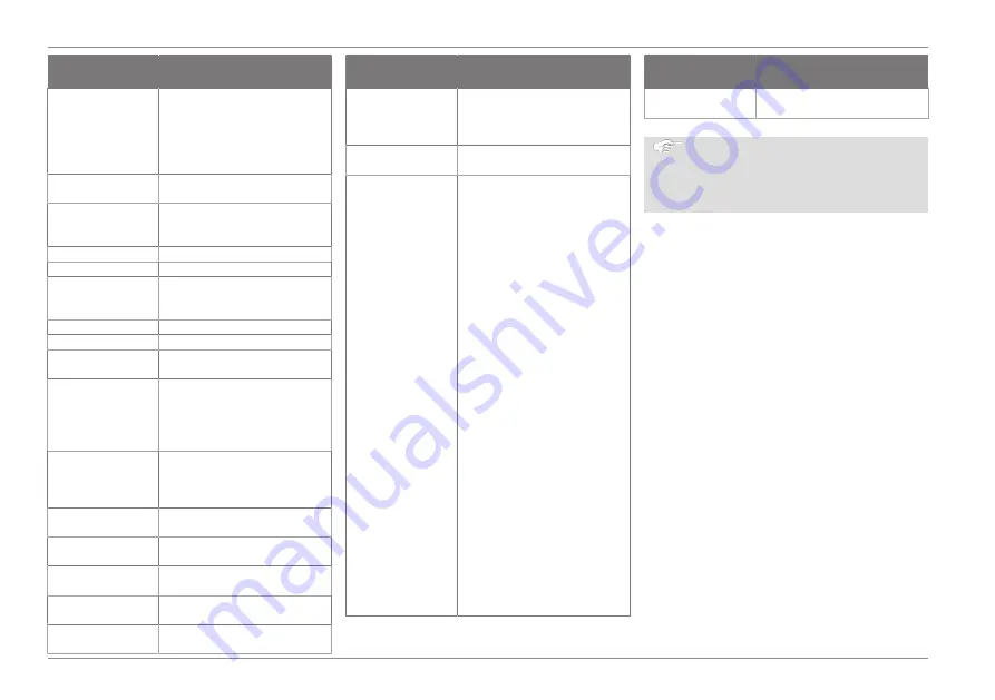 Ford Connected Wall Box Operation Manual Download Page 96