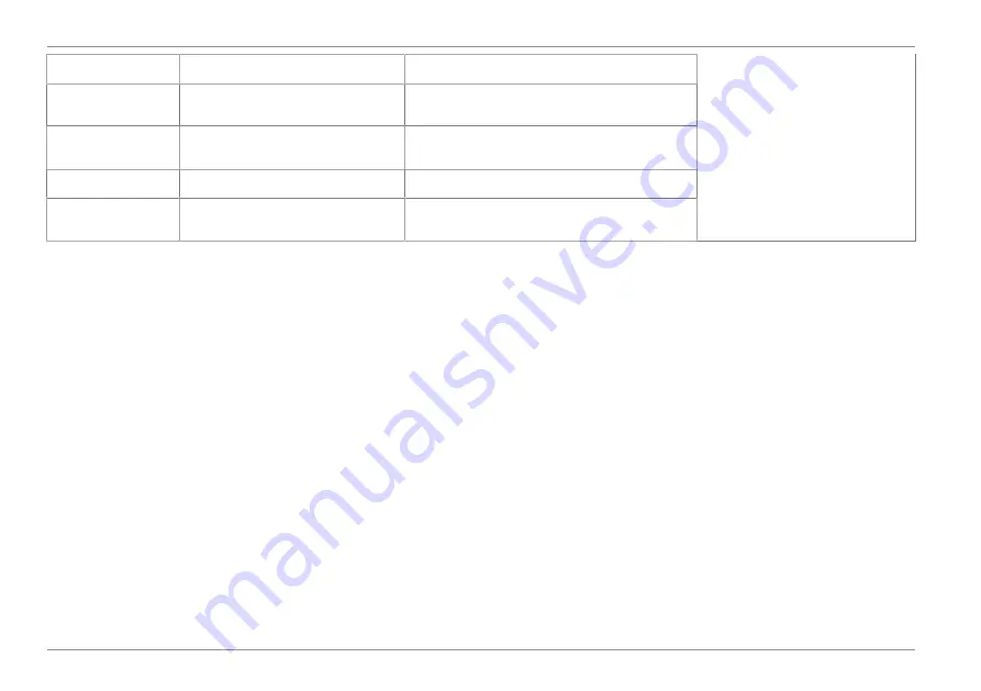 Ford Connected Wall Box Operation Manual Download Page 104